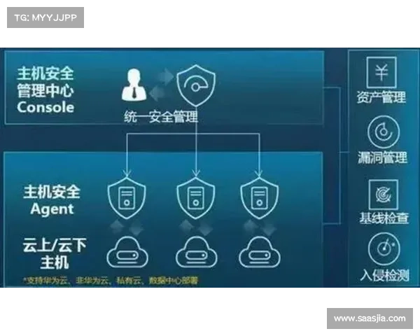 三种提高云安全而不影响开发者速度的方法 媒体 三种提高云安全而不影响开发者速度的方法 媒体